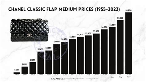 chanel chart markets|Chanel handbags prices.